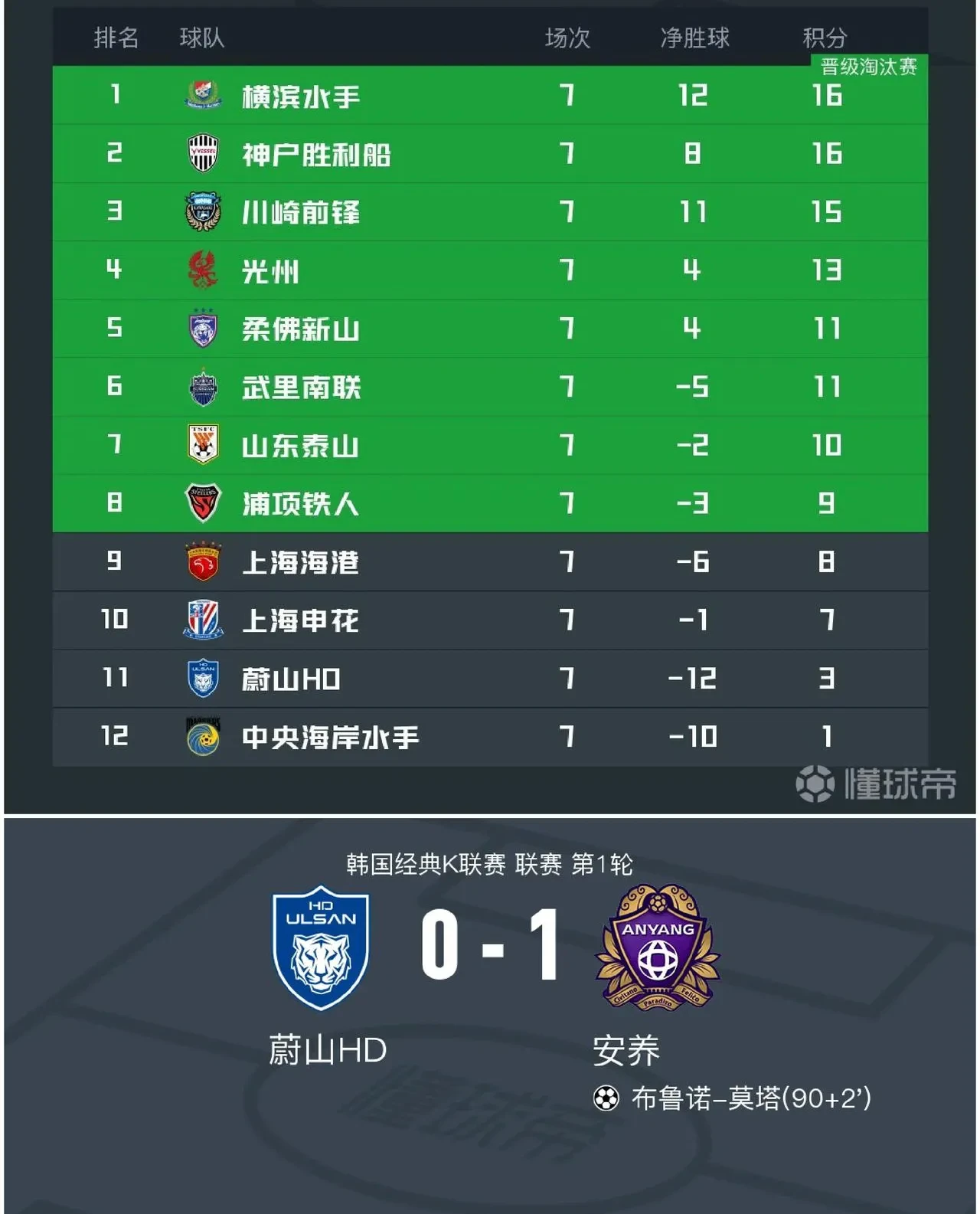 关于蔚山现代成功逆转，晋级到下一轮比赛！的信息